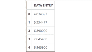 Dataframe