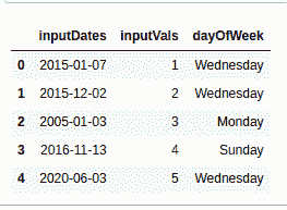 pandas-day-from-date-1