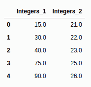 pandas-drop-index-2