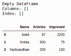 python-pandas-empty-dataframe-1