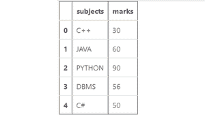 join two series using merge method