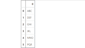 join two series row wise using append method