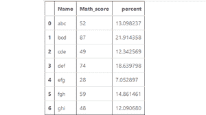 Dataframe with percentage