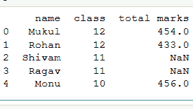 dataframe with NaN values