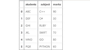 joined  three series using concat()