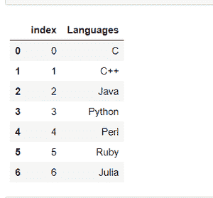 series to dataframe