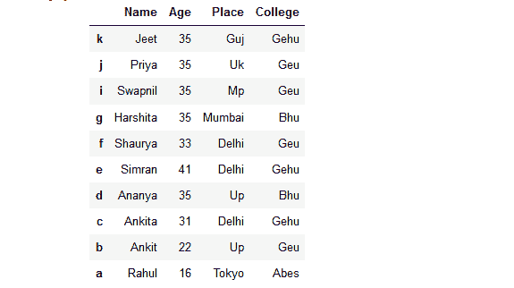 sort Dataframe-2