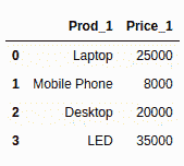 pandas-comapre-value-2