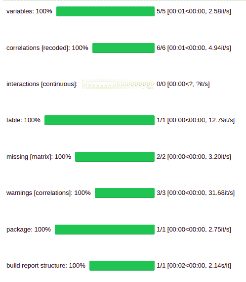 verifying pandas profiling installation