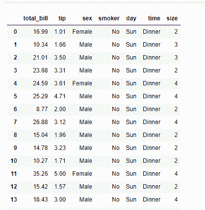 csv file with comma