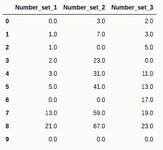 pandas-replace-nan-3