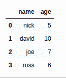 pandas-dataframe-from-dict-1