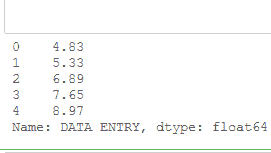 Rounded Dataframe