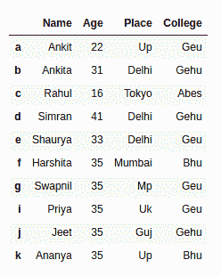 pandas-counr-rows-1