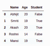 Python-data-manipulation