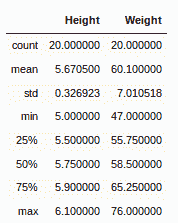 python-pandas-read-excel