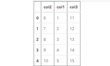 Insert new column at middle of the dataframe