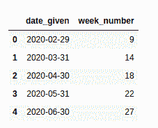 pandas-extract-week-number-5