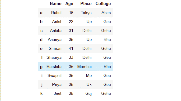 sort Dataframe-1