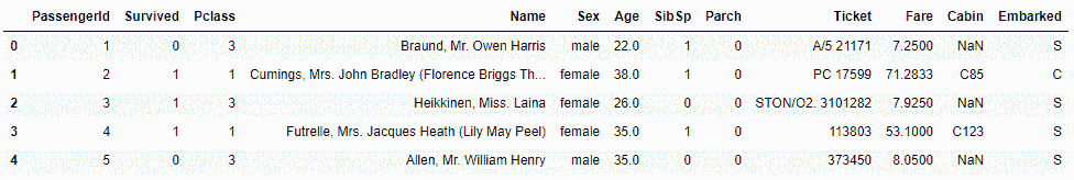 Titanic dataframe