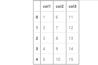 Insert new column at beginning of the dataframe