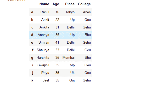 sort Dataframe-3