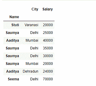 select all the rows with some particular columns from dataframe