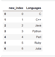 rename index column