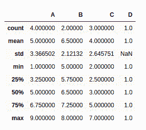 pandas-count-nan-1