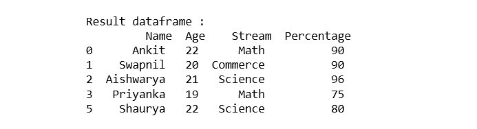 output dataframe