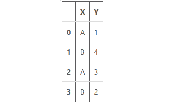 dataframe