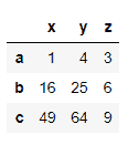 dataframe-1