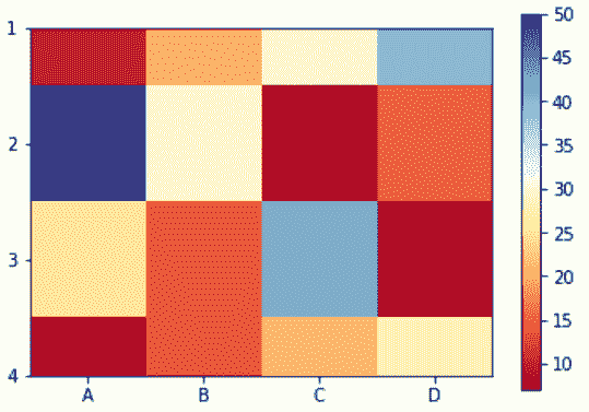 Generating heatmap using Matplotlib