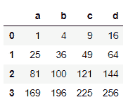 dataframe-apply function-4