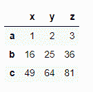 dataframe-2