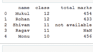 dataframe with not avaiable and NaN values