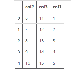 Insert new column at end of the dataframe