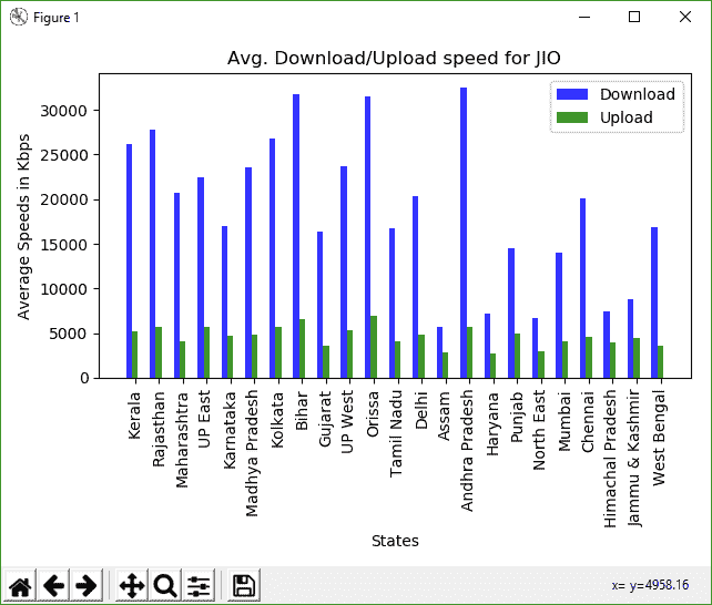 Barplot Output