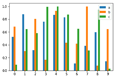 plot.bar1()