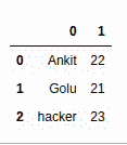 pandas-create-dataframe-3