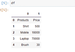 dataframe without header