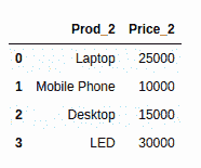 pandas-comapre-value-2