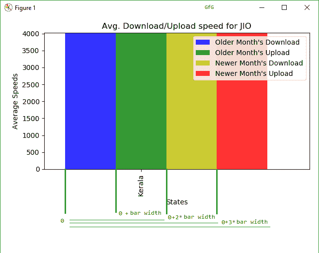 Bar Widths in Compare