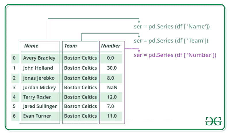 pandas-series