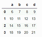 dataframe-apply function-2