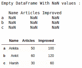 python-pandas-empty-dataframe