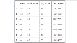 Dataframe with percentage-2