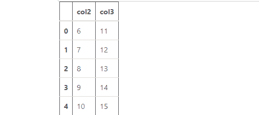 Dataframe