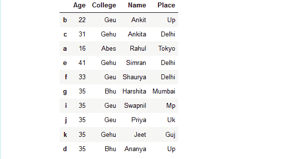 sort Dataframe-4