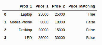 pandas-comapre-value-3